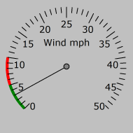 Wind Gauge